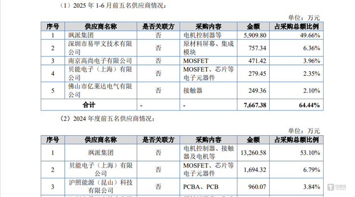 圖源：公司公告