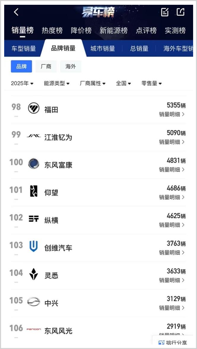 整合松下，黄宏生编织千亿野心