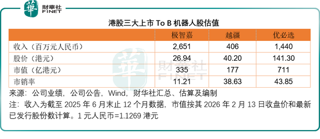 从技术秀场到利润战场：哪家机器人企业更有看头？