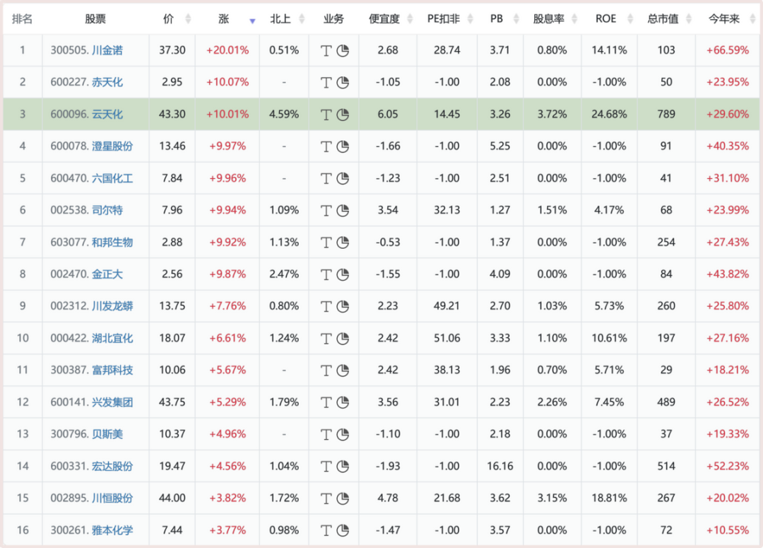 特朗普意外“关照”的新资源，为什么是磷？