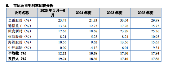 振宏股份：低研发高毛利反差显著，客户供应商重叠遭问询｜IPO观察