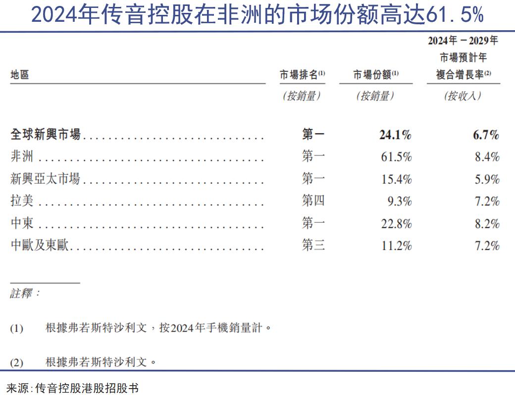 非洲手机之王困兽犹斗