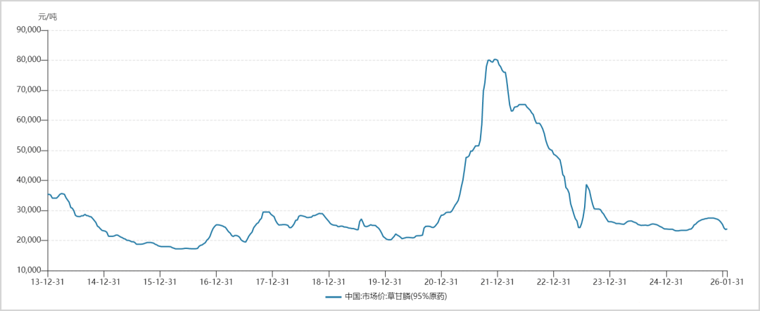 特朗普意外“关照”的新资源，为什么是磷？