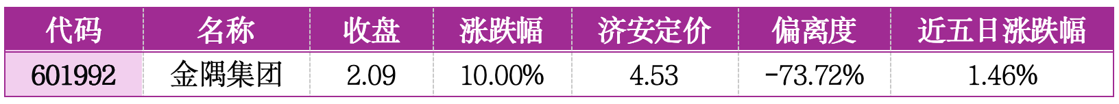 价值判断：涨停板的投资机会和风险提示（2月3日）｜证券市场观察