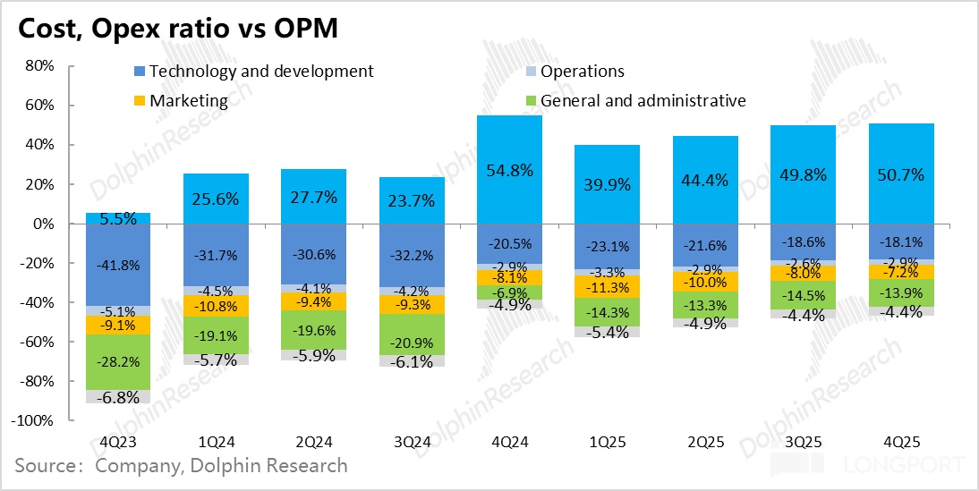 Robinhood：爆炒之后，美股散户王还剩什么？