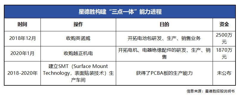 外资四巨头齐聚，星德胜“凤凰涅槃”的时与势