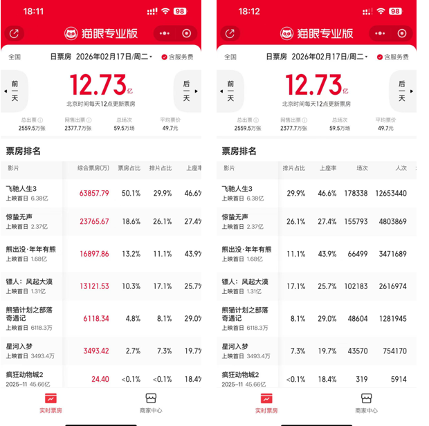 县城年轻人，看不起春节电影