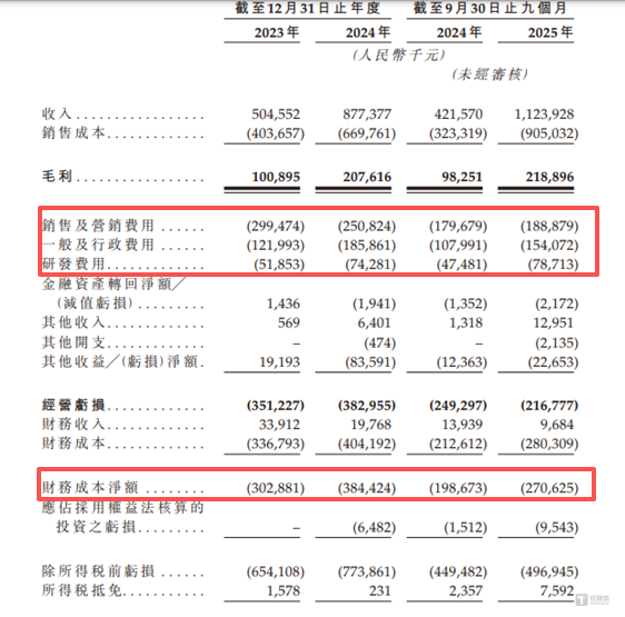 鑫谊麟禾：营收高增难掩12年累亏36亿，业务结构突变却仍未改善经营性现金流｜IPO观察
