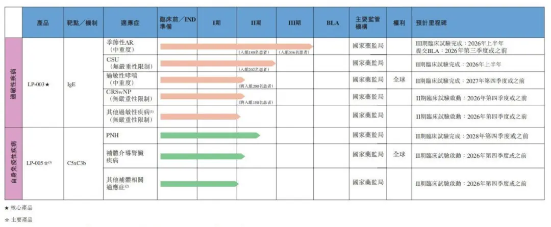 启明、弘晖押注，89岁医药泰斗创业5年冲刺IPO
