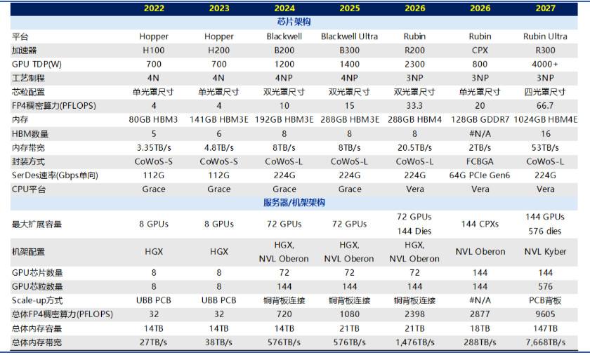 黄仁勋能否玩转“Agent经济学”？｜AGI焦点
