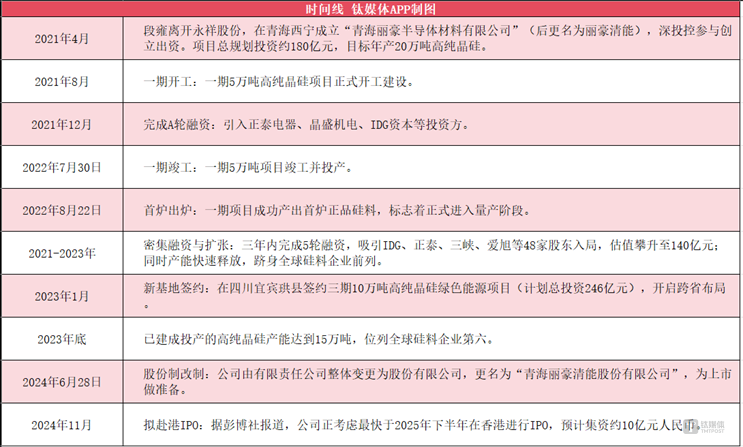 光伏大转向：收储受限，整合主导，2026是收购大年 | 行业风向标