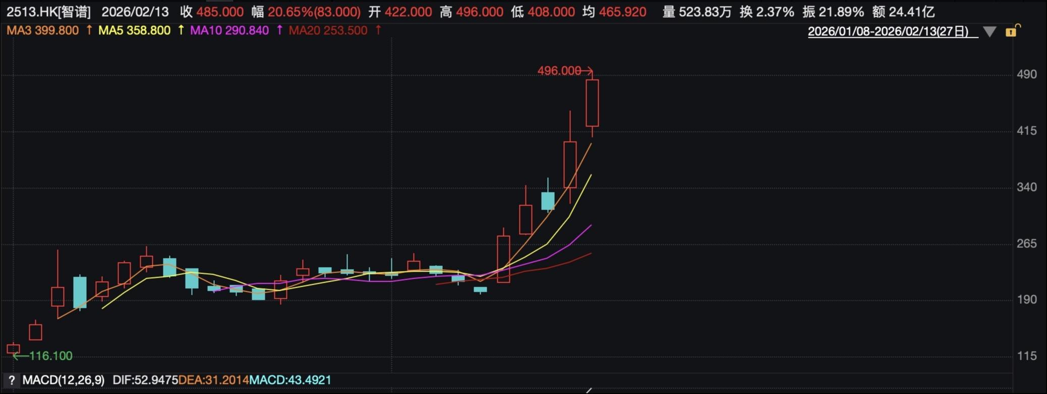 “春节档”新品密集上新，给了AI应用“做多”的理由｜行业风向标