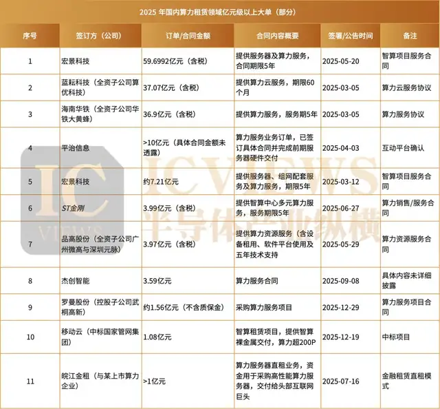 大模型红包爆火，算力租赁成最大赢家