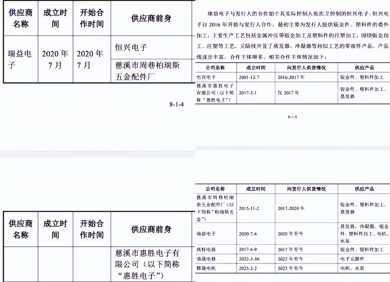 惠康科技IPO供应商关联疑云：反常代持与关系资本阳光化之困 | 深度
