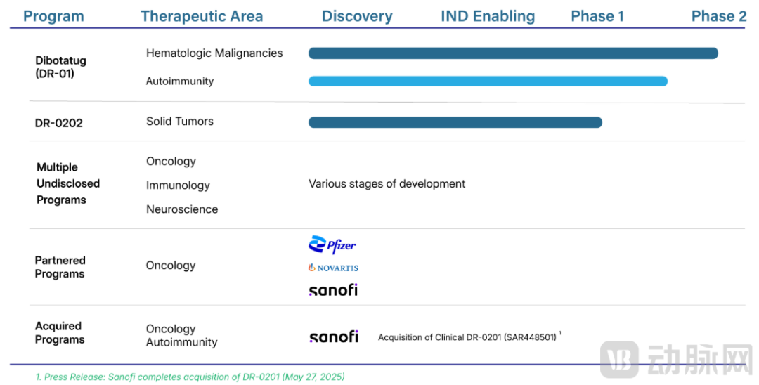 90亿+美金押注MCE赛道：巨头抢滩，为何Biotech寥寥？