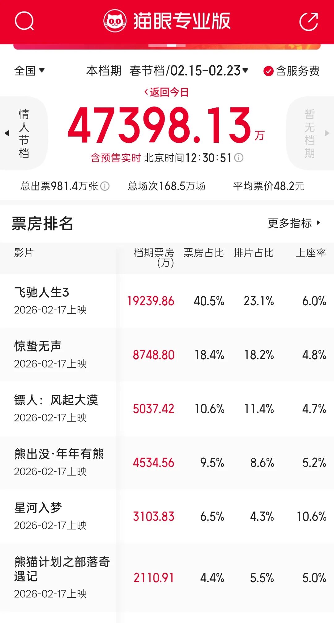 电影、长剧、短剧，决战2026春节档