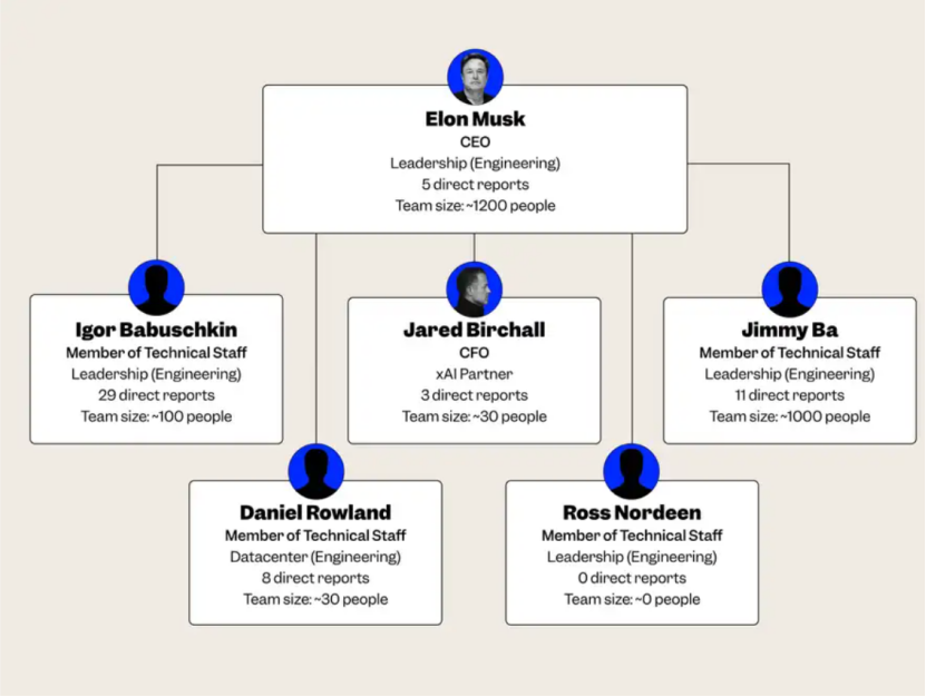 马斯克身边华人离职，受OpenClaw刺激了？