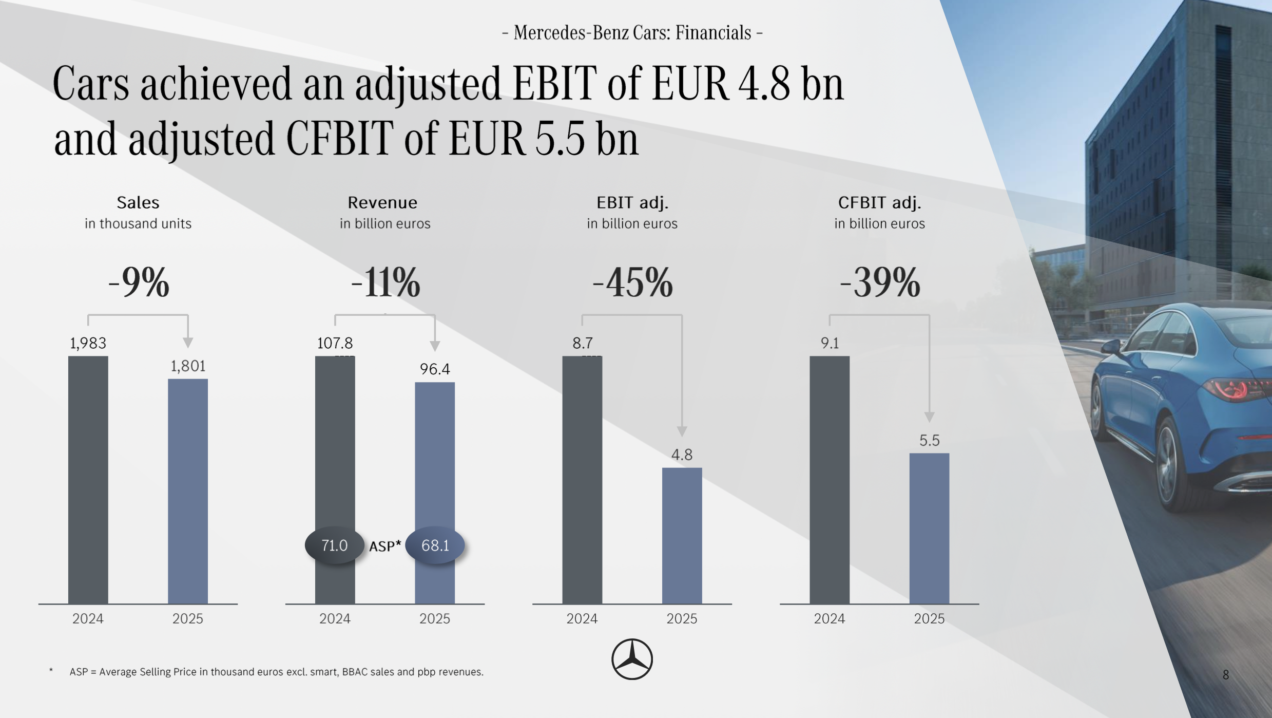 奔驰的利润，怎么就蒸发了？