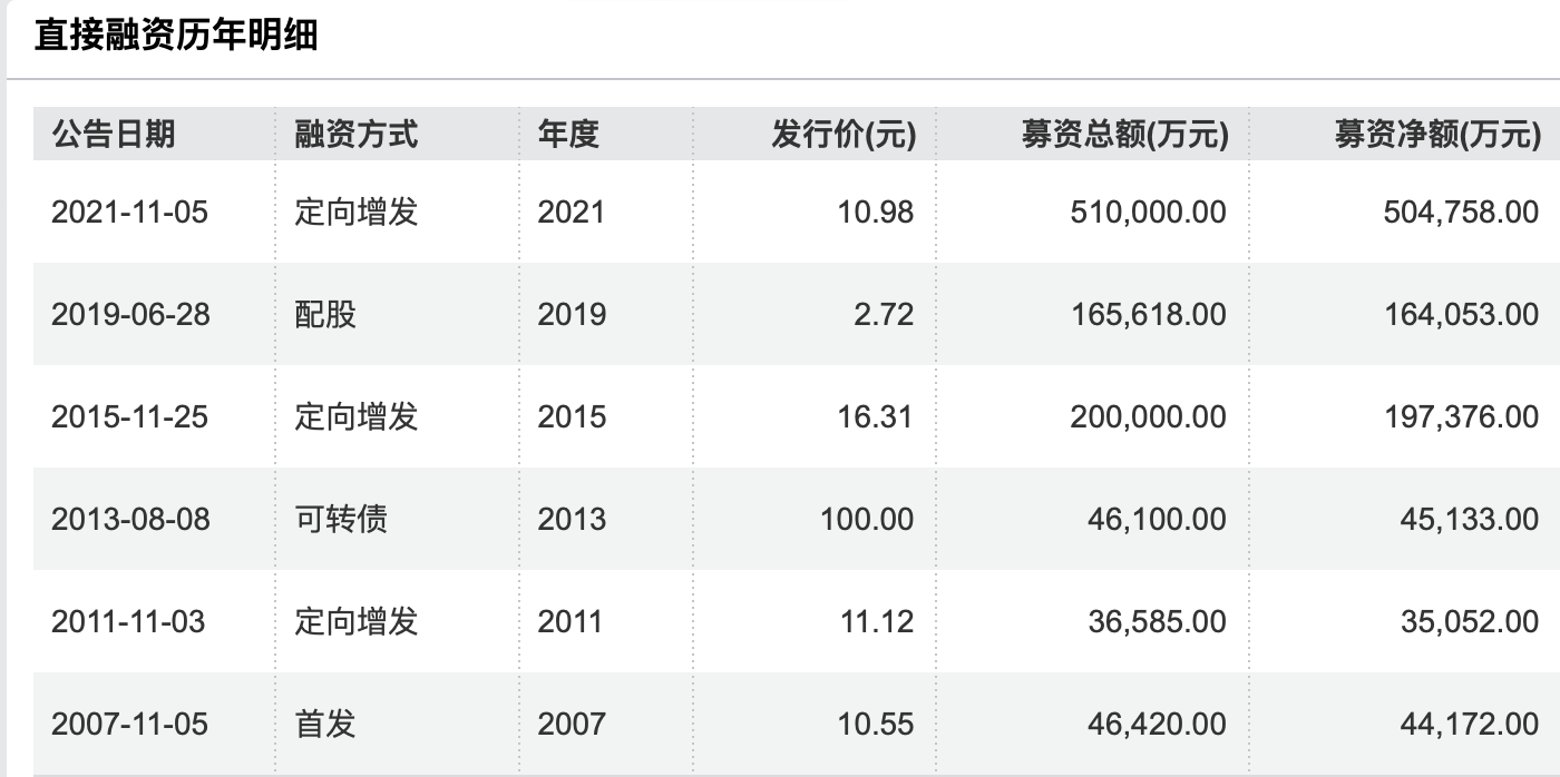 “国内封测老三”拟溢价166%收购关联资产：标的曾IPO折戟，能破经营性盈利困局？｜并购一线