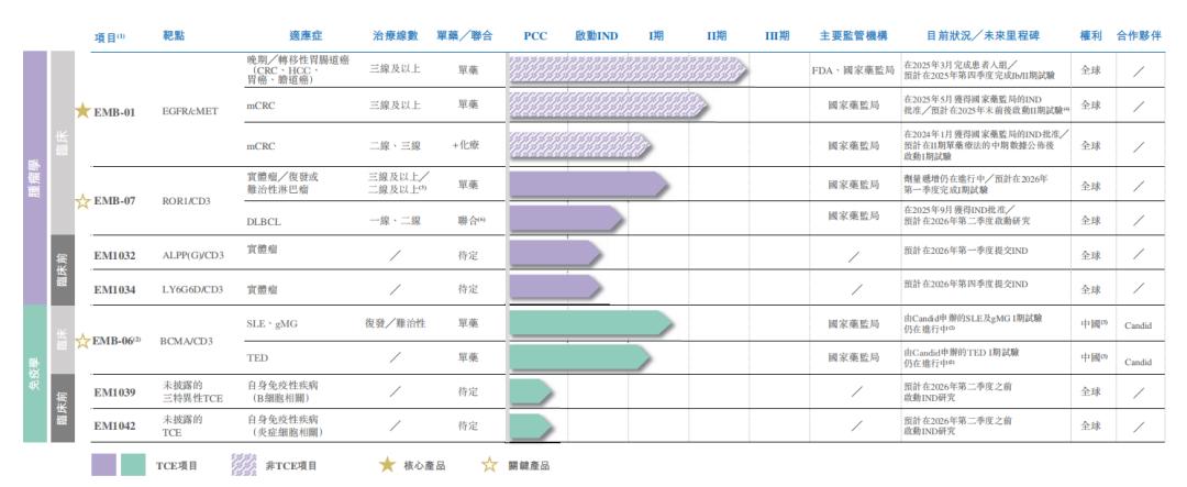 2026年最值得期待的十大医药IPO