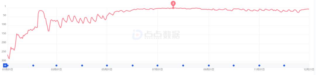 回归千亿市值？透过《超自然行动组》看巨人网络