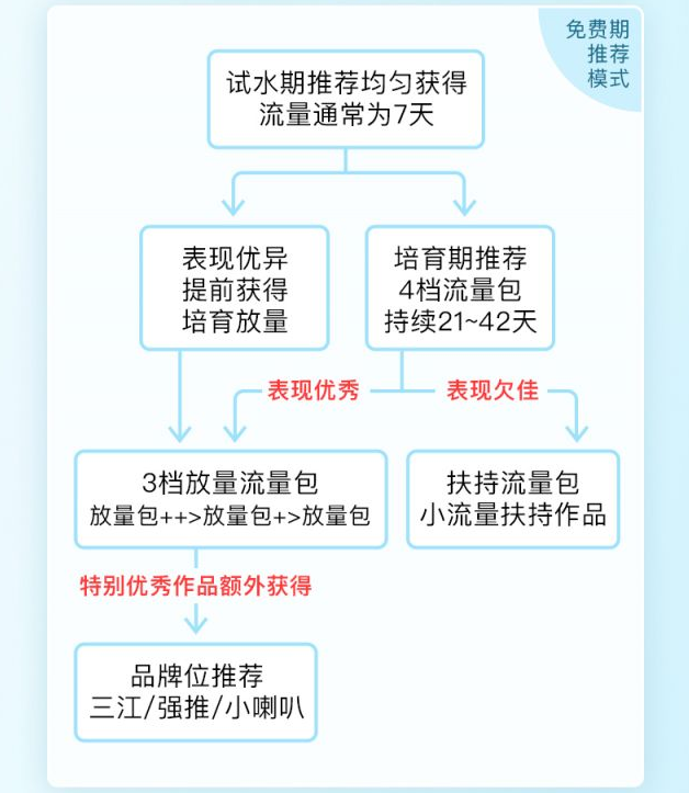 与起点官方吵架、在番茄同AI竞争，网文作者的新流量困局