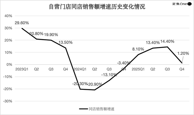 9块9翻篇，瑞幸的敌人更多了