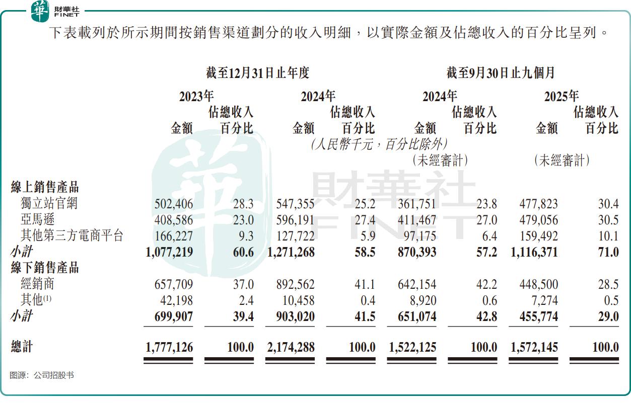 德兰明海转道港股：高毛利与隐忧并存的DTC储能之路