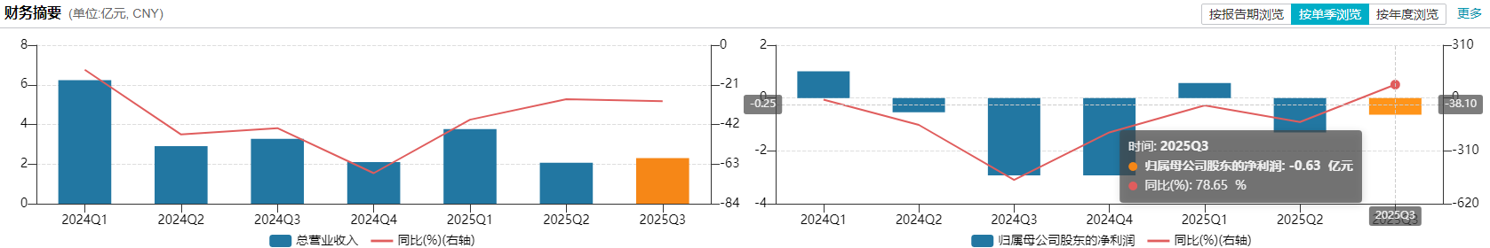 153家药企医保失信被点名：上市公司关联主体承压，新规重塑行业合规逻辑