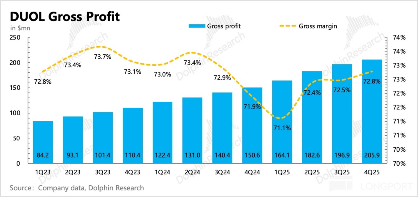 多邻国:指引再暴雷,绿鸟真成 “Dead Duo” 了?