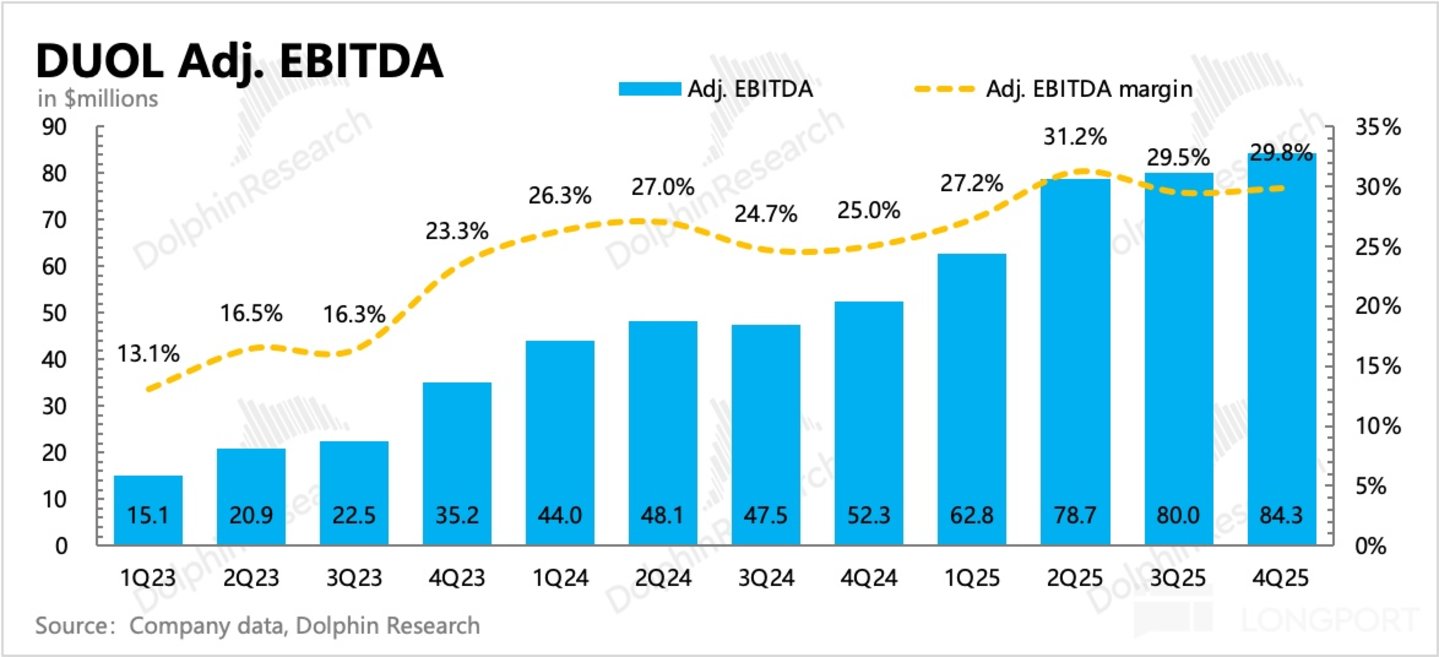 多邻国:指引再暴雷,绿鸟真成 “Dead Duo” 了?