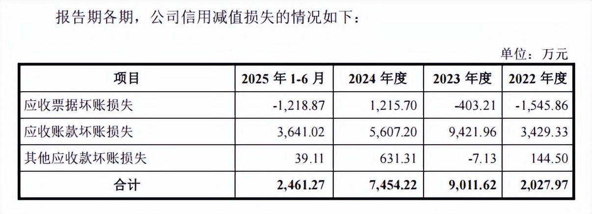 2026航天第一股：首日暴涨600%，4天失守千亿市值