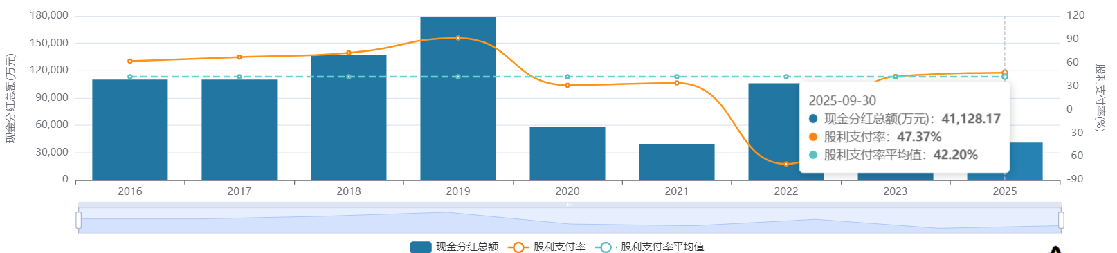 步长制药：以“真金白银”回应市场，在中药产业“黄金五年”重塑价值坐标
