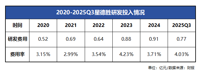 外资四巨头齐聚，星德胜“凤凰涅槃”的时与势