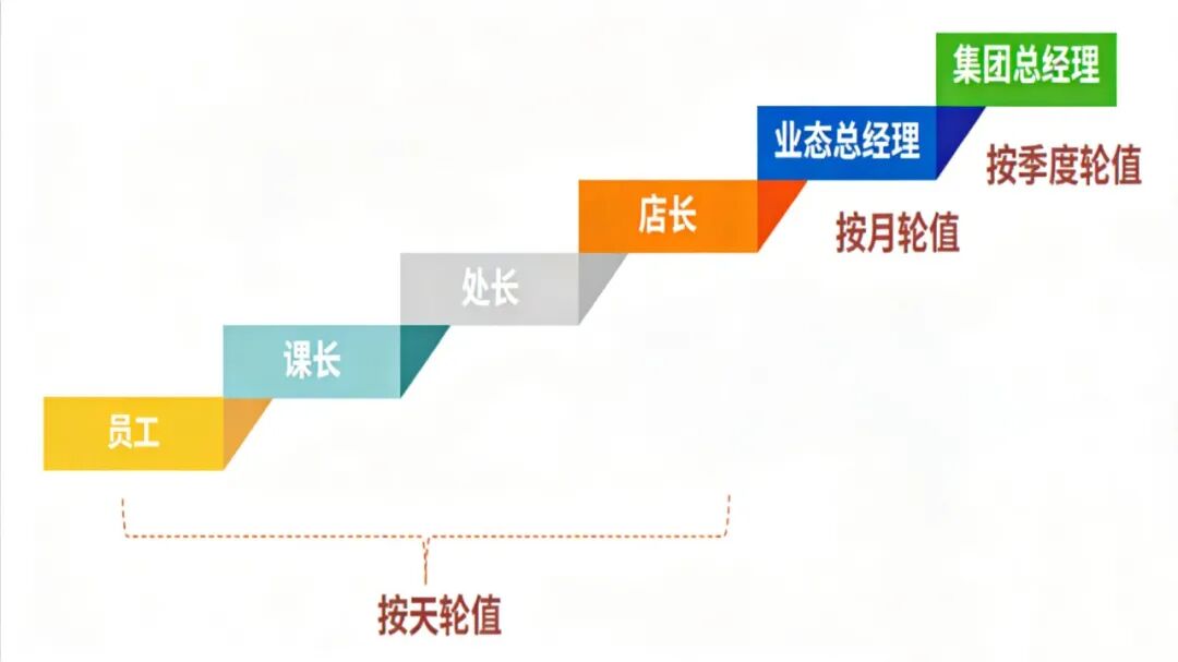 于东来退休幕后：3 年放权，永不上市，接班人须60岁退休