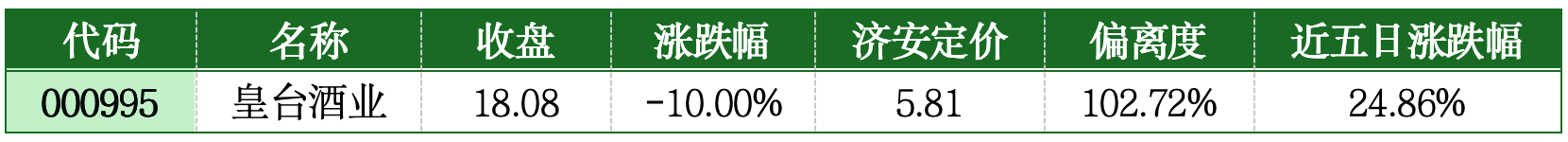 价值判断：跌停板的投资机会和风险提示（2月6日）｜证券市场观察