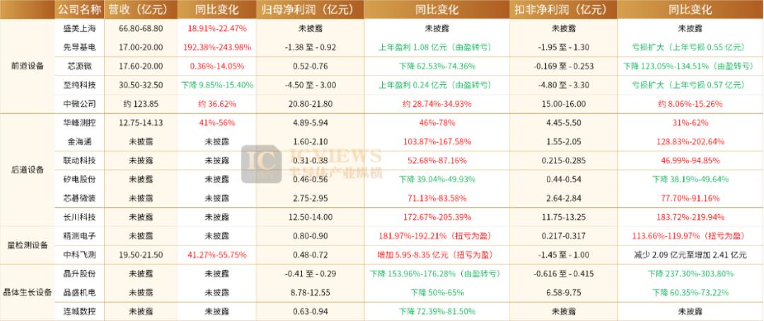 中小设备商的生死局：要么并购，要么淘汰？