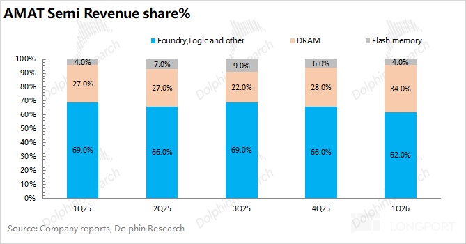 应用材料 AMAT：Capex 大周期驾到，设备股春天来了
