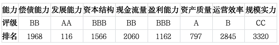 上市公司TOP5济安评估（2月9日至2月13日）｜上市公司观察