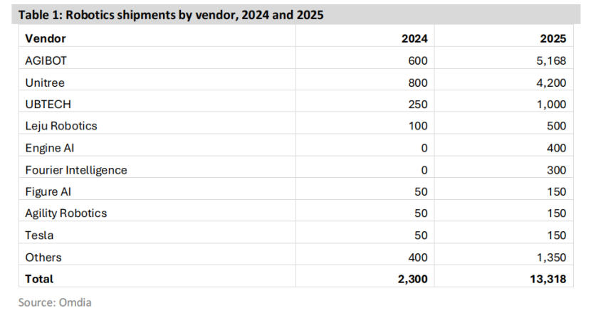 春晚机器人很能打，也要让车间主任买账