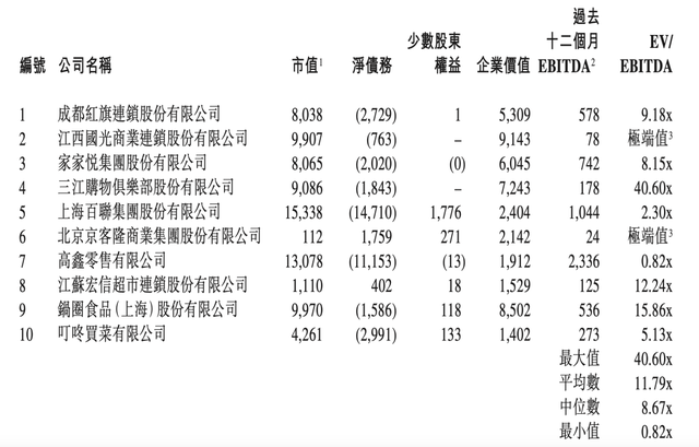 美团买叮咚，值不值？