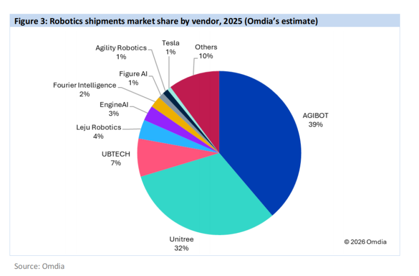 春晚机器人很能打，也要让车间主任买账