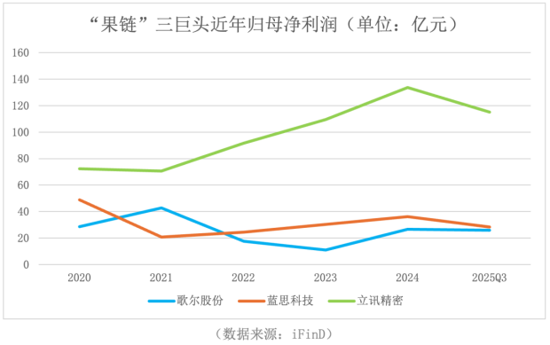 蓝思科技卷土重来