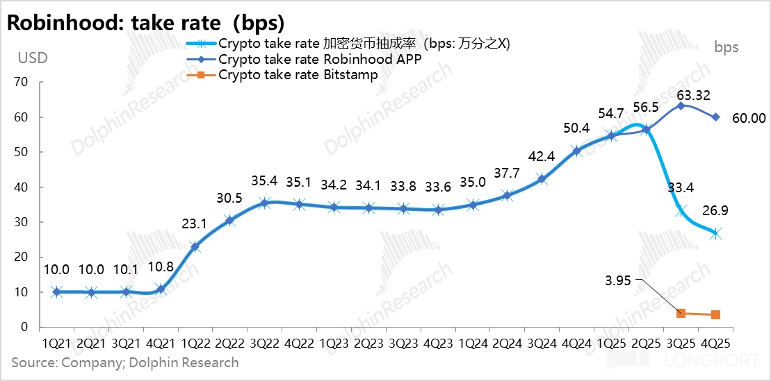 Robinhood：爆炒之后，美股散户王还剩什么？