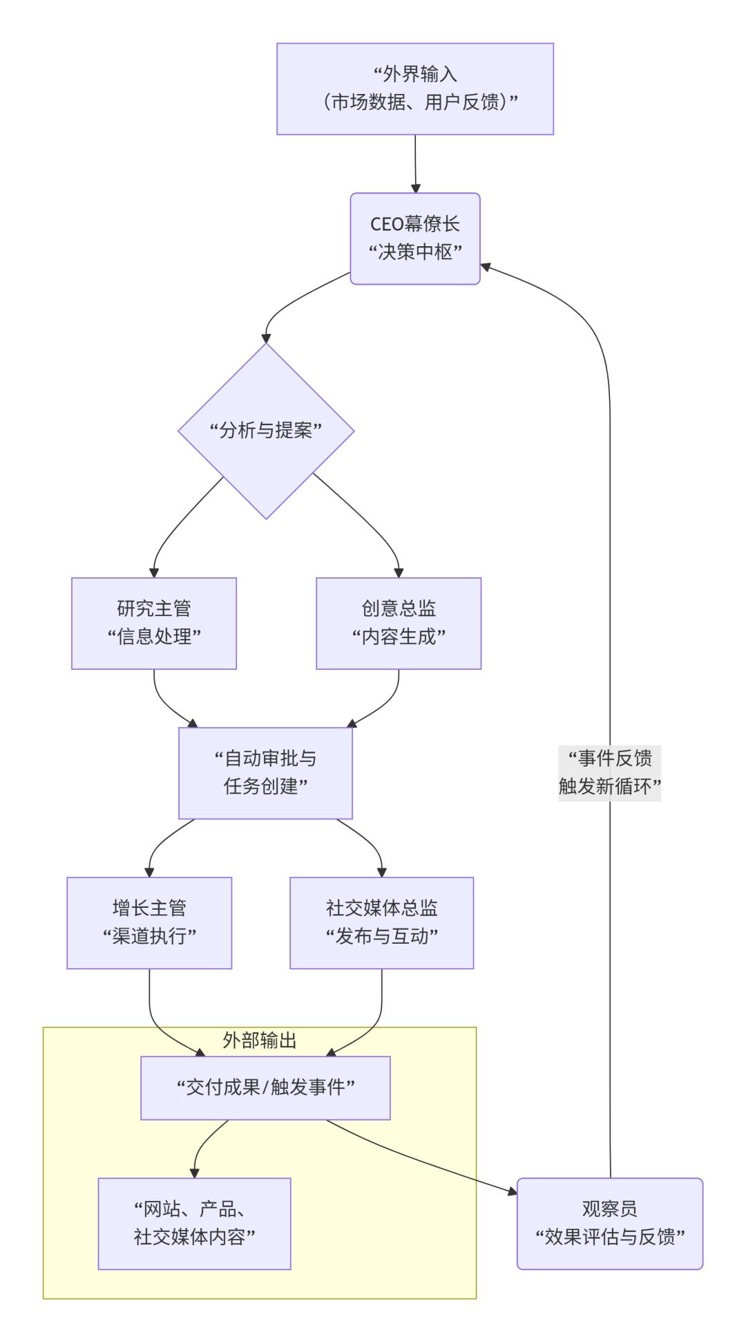 这代大学毕业生，竞争对手已经不再是人类