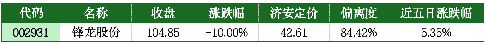 价值判断：跌停板的投资机会和风险提示（2月6日）｜证券市场观察