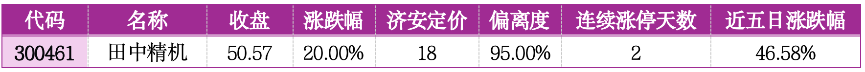 价值判断：涨停板的投资机会和风险提示（2月6日）｜证券市场观察