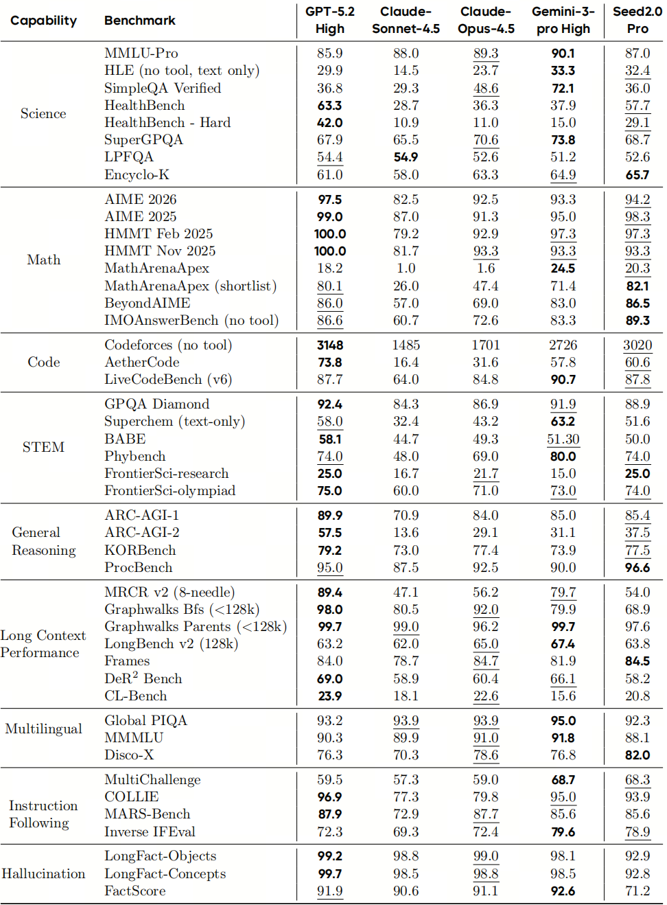 火山引擎的野心，藏在Seed2.0里