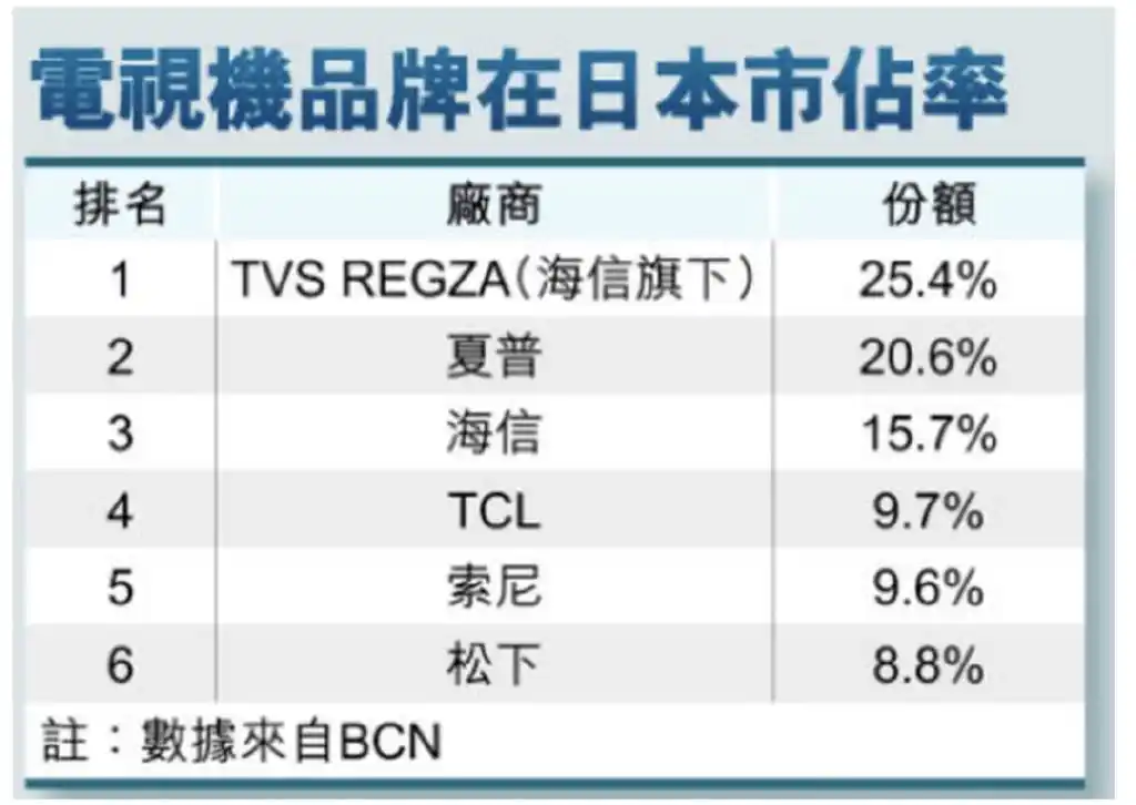 松下委身创维，日本彩电再无“独立路线 ”