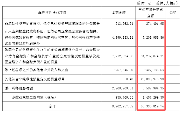 爱普股份4.5亿买下新华制药弃购标的：扣非净利下滑下的“液体黄金”野望｜并购一线